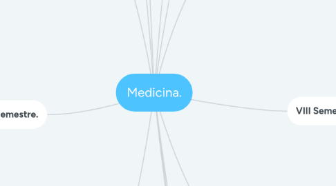 Mind Map: Medicina.