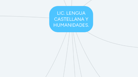 Mind Map: LIC. LENGUA CASTELLANA Y HUMANIDADES.