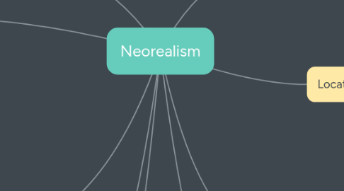 Mind Map: Neorealism