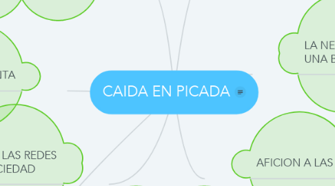 Mind Map: CAIDA EN PICADA
