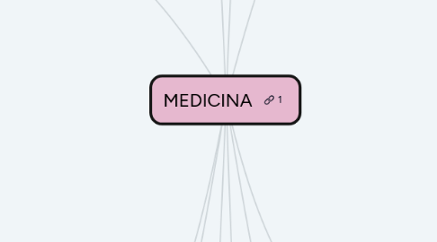 Mind Map: MEDICINA