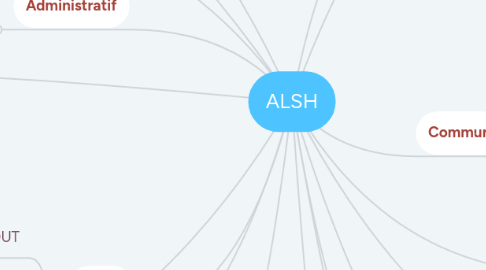 Mind Map: ALSH