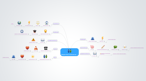 Mind Map: Возрастная психология