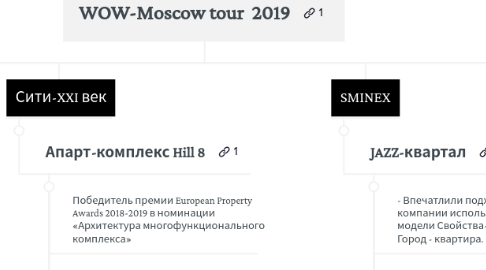 Mind Map: WOW-Moscow tour 2019