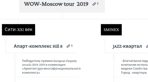 Mind Map: WOW-Moscow tour  2019