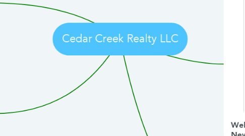 Mind Map: Cedar Creek Realty LLC