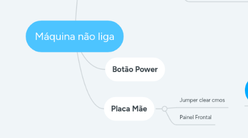 Mind Map: Máquina não liga