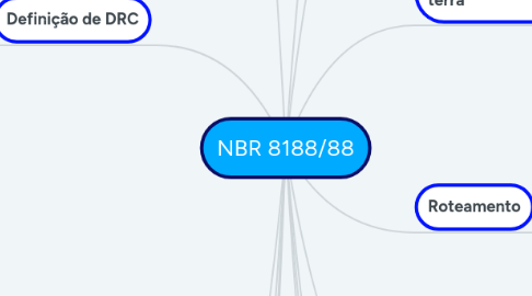 Mind Map: NBR 8188/88