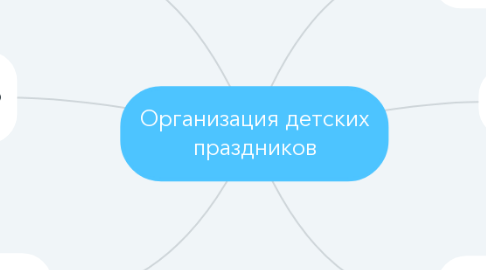 Mind Map: Организация детских праздников