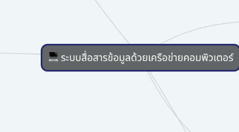 Mind Map: ระบบสื่อสารข้อมูลด้วยเครือข่ายคอมพิวเตอร์