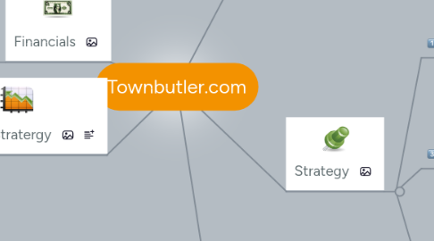 Mind Map: Townbutler.com