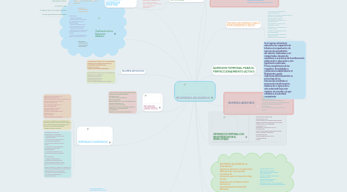 Mind Map: REGIMENES ADUANEROS