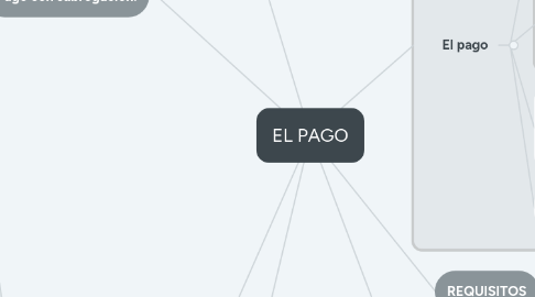 Mind Map: EL PAGO