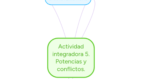 Mind Map: Actividad integradora 5. Potencias y conflictos.