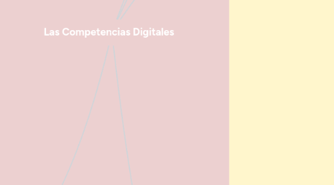 Mind Map: Las Competencias Digitales