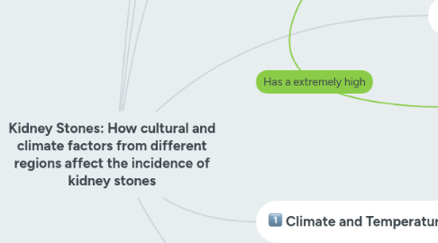 Mind Map: Kidney Stones: How cultural and climate factors from different regions affect the incidence of kidney stones