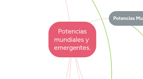 Mind Map: Potencias mundiales y  emergentes.