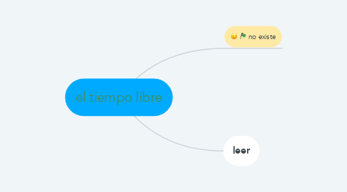 Mind Map: el tiempo libre