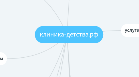 Mind Map: клиника-детства.рф