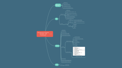 Mind Map: Planejamento Integrado da SGCE - ON 10/18-SGCE