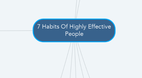 Mind Map: 7 Habits Of Highly Effective People