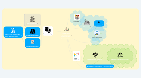 Mind Map: El juego como herramienta de aprendizaje en la primera infancia.