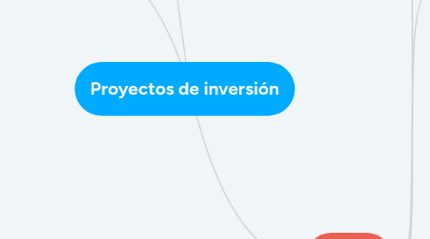 Mind Map: Proyectos de inversión