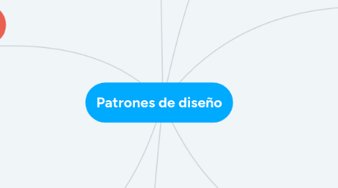 Mind Map: Patrones de diseño