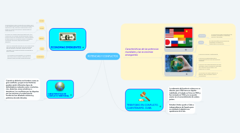 Mind Map: POTENCIAS Y CONFLICTOS