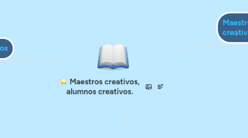 Mind Map: Maestros creativos, alumnos creativos.