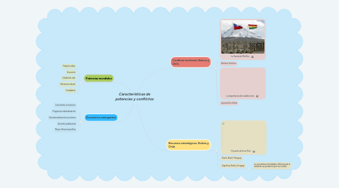 Mind Map: Características de potencias y conflictos