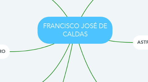 Mind Map: FRANCISCO JOSÉ DE CALDAS