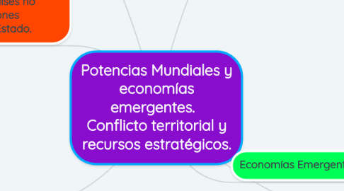 Mind Map: Potencias Mundiales y economías emergentes. Conflicto territorial y recursos estratégicos.