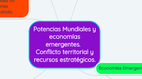 Mind Map: Potencias Mundiales y economías emergentes.   Conflicto territorial y recursos estratégicos.