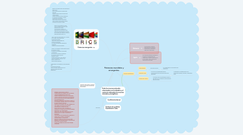 Mind Map: Potencias mundiales y emergentes.