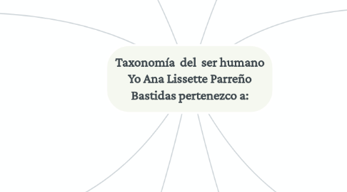 Mind Map: Taxonomía del ser humano Yo Ana Lissette Parreño Bastidas pertenezco a: