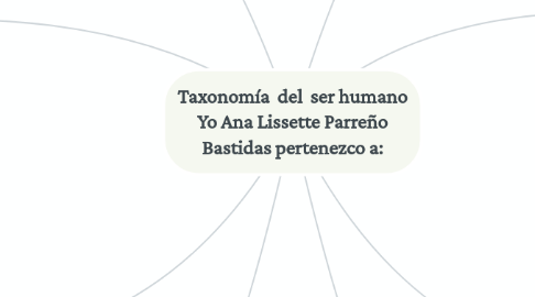 Mind Map: Taxonomía  del  ser humano Yo Ana Lissette Parreño Bastidas pertenezco a: