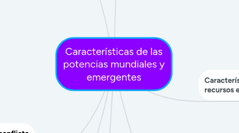 Mind Map: Características de las potencias mundiales y emergentes