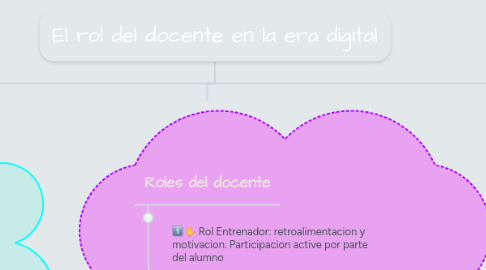 Mind Map: El rol del docente en la era digital