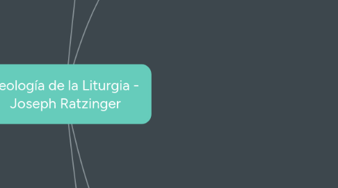 Mind Map: Teología de la Liturgia - Joseph Ratzinger