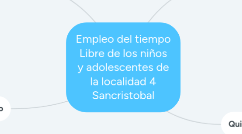 Mind Map: Empleo del tiempo Libre de los niños y adolescentes de la localidad 4 Sancristobal