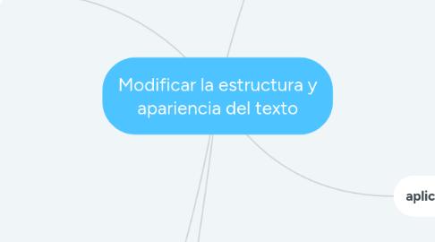 Mind Map: Modificar la estructura y apariencia del texto