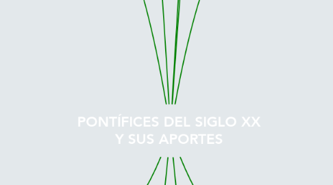 Mind Map: PONTÍFICES DEL SIGLO XX Y SUS APORTES