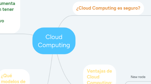 Mind Map: Cloud Computing