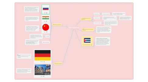 Mind Map: Potencias y conflictos