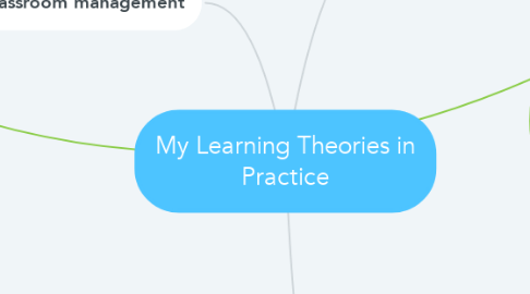Mind Map: My Learning Theories in Practice