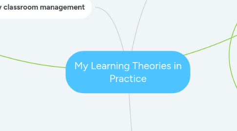 Mind Map: My Learning Theories in Practice