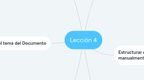 Mind Map: Lección 4