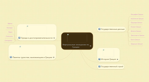 Mind Map: Виртуальные экскурсии по Греции