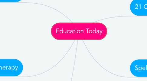 Mind Map: Education Today